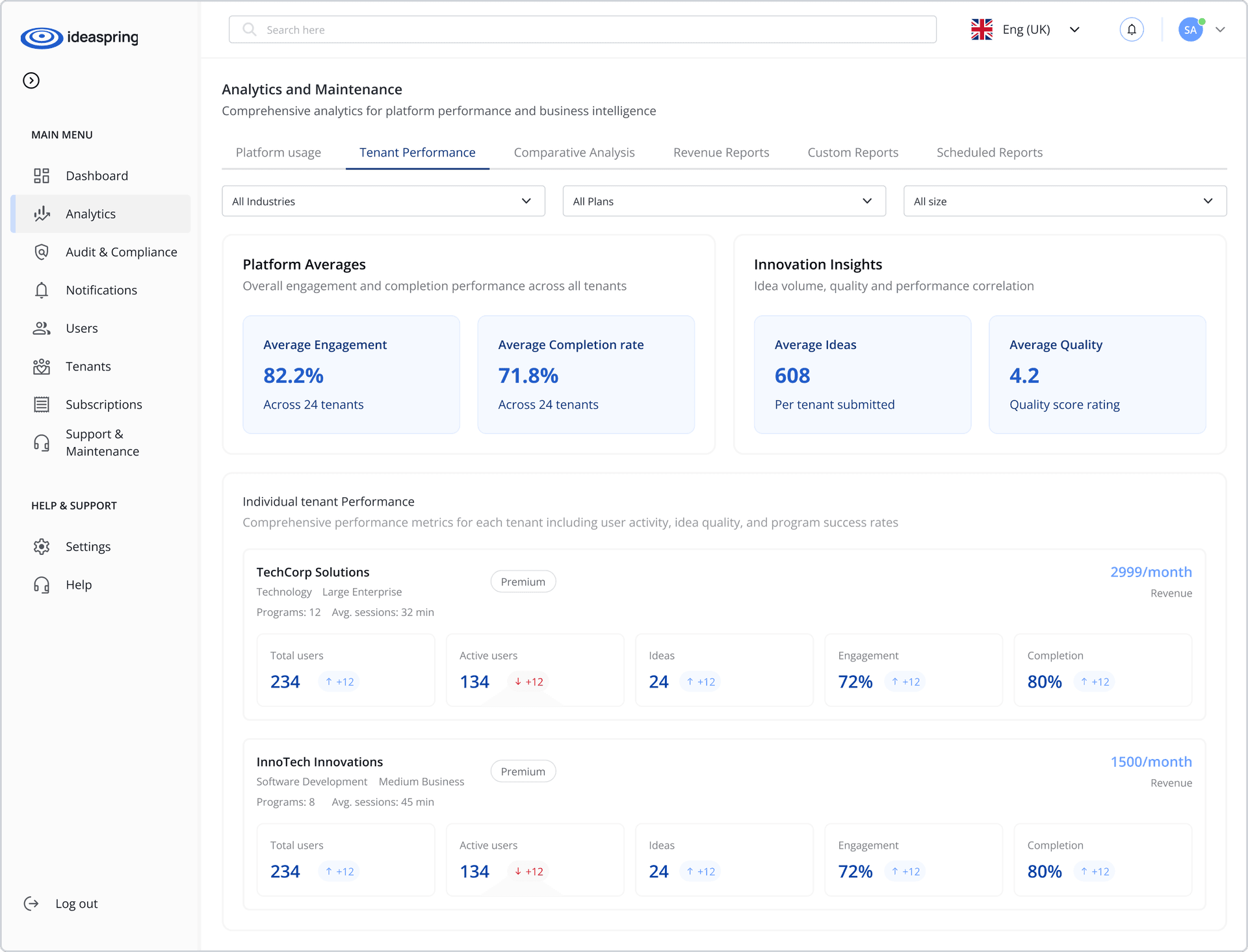 Empowering Innovation